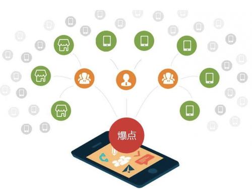 临县为什么越来越多的企业通过软文营销来引流